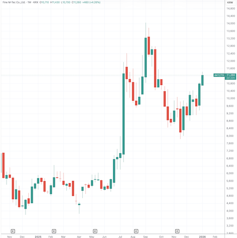 賭波：三星首款無折痕折曡屏麪板亮相 或用於蘋果新機