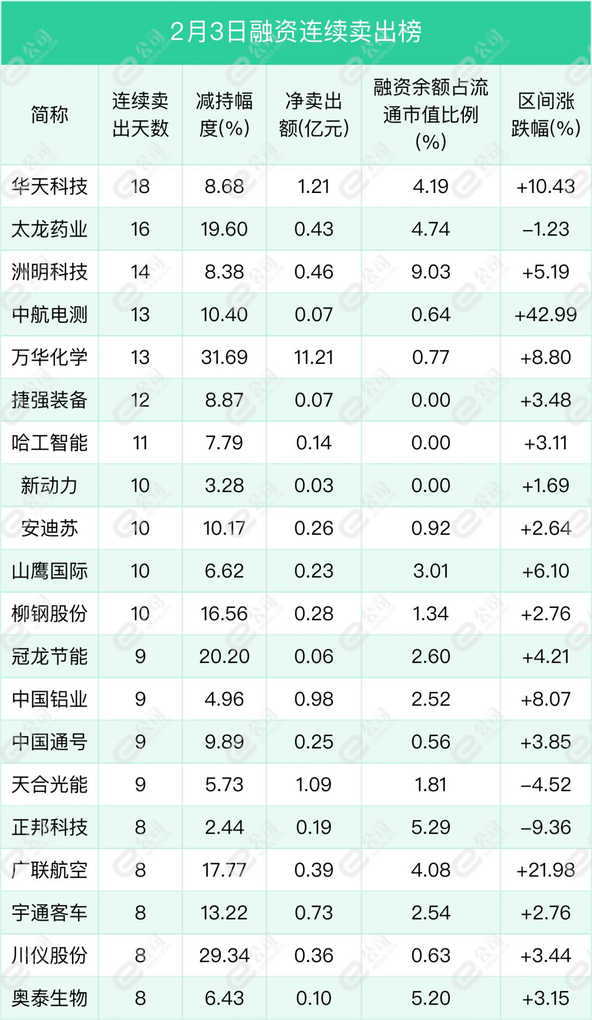 融资最新持仓曝光！加仓食品饮料、计算机、电气设备