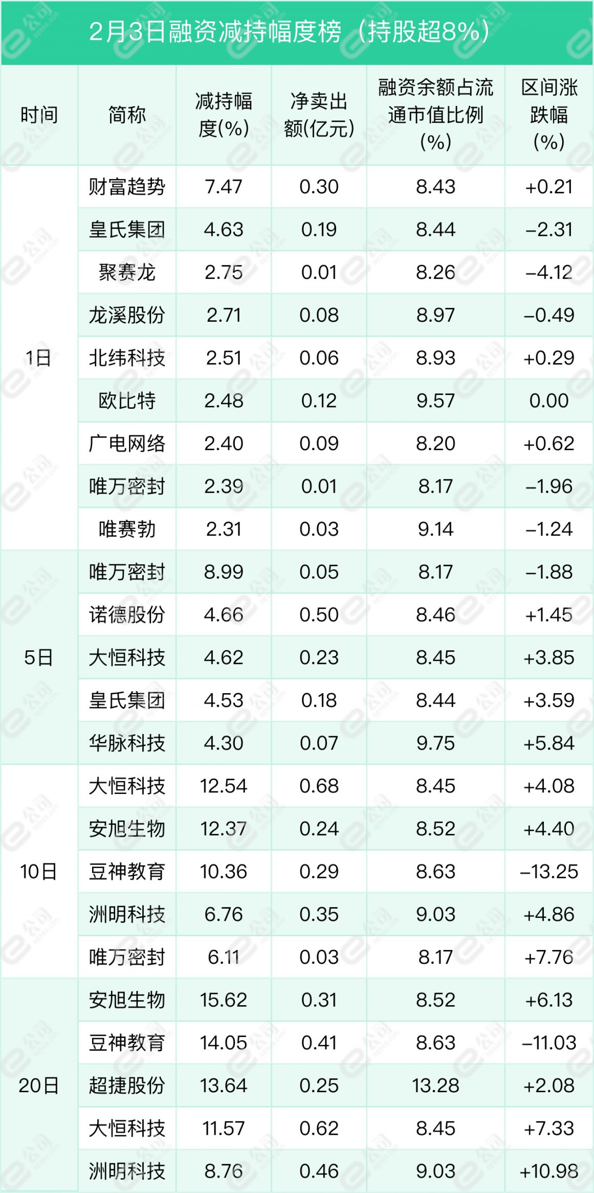 融资最新持仓曝光！加仓食品饮料、计算机、电气设备