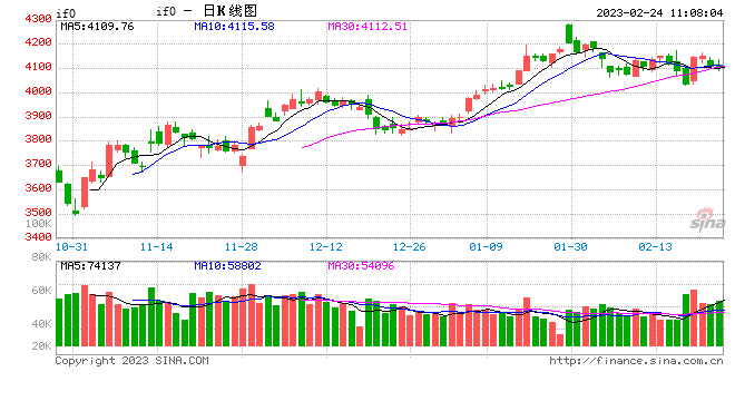 股指期货：资金面多空切换频繁，建议关注股市热点与结构性机会
