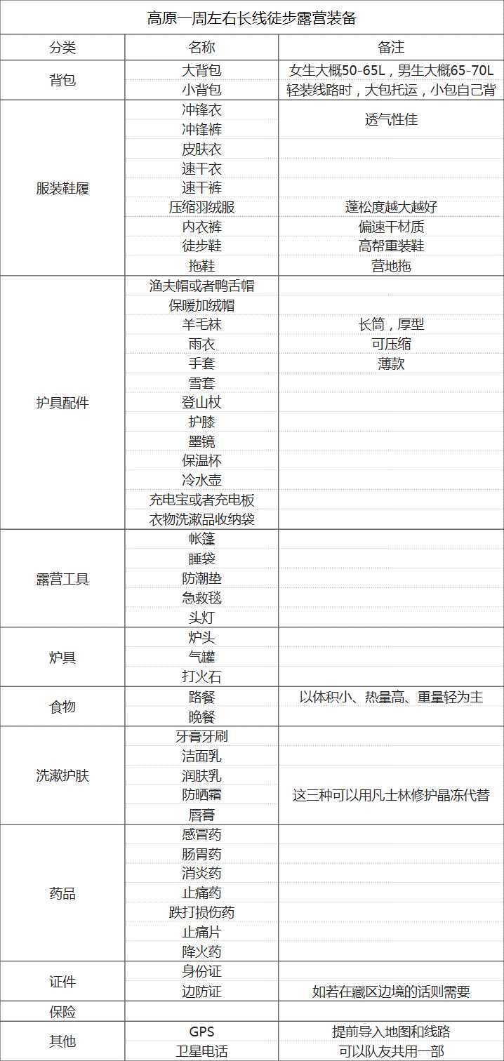 {六合彩}(户外装备清单基本装备包括)